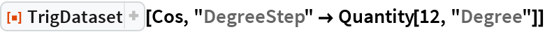 TrigDataset | Wolfram Function Repository