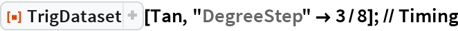 TrigDataset | Wolfram Function Repository