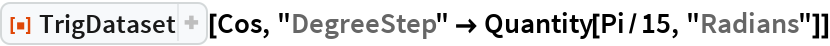 TrigDataset | Wolfram Function Repository