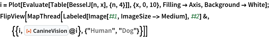 CanineVision | Wolfram Function Repository