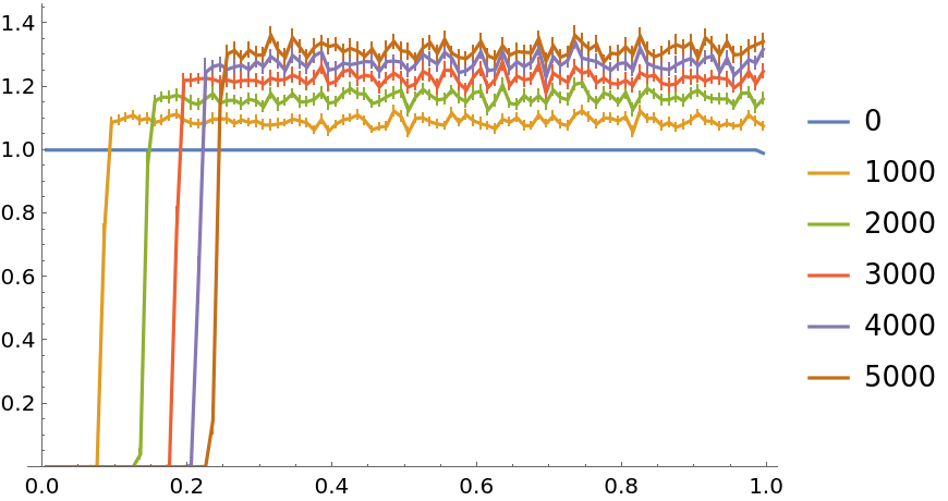 PersianImmortals | Wolfram Function Repository