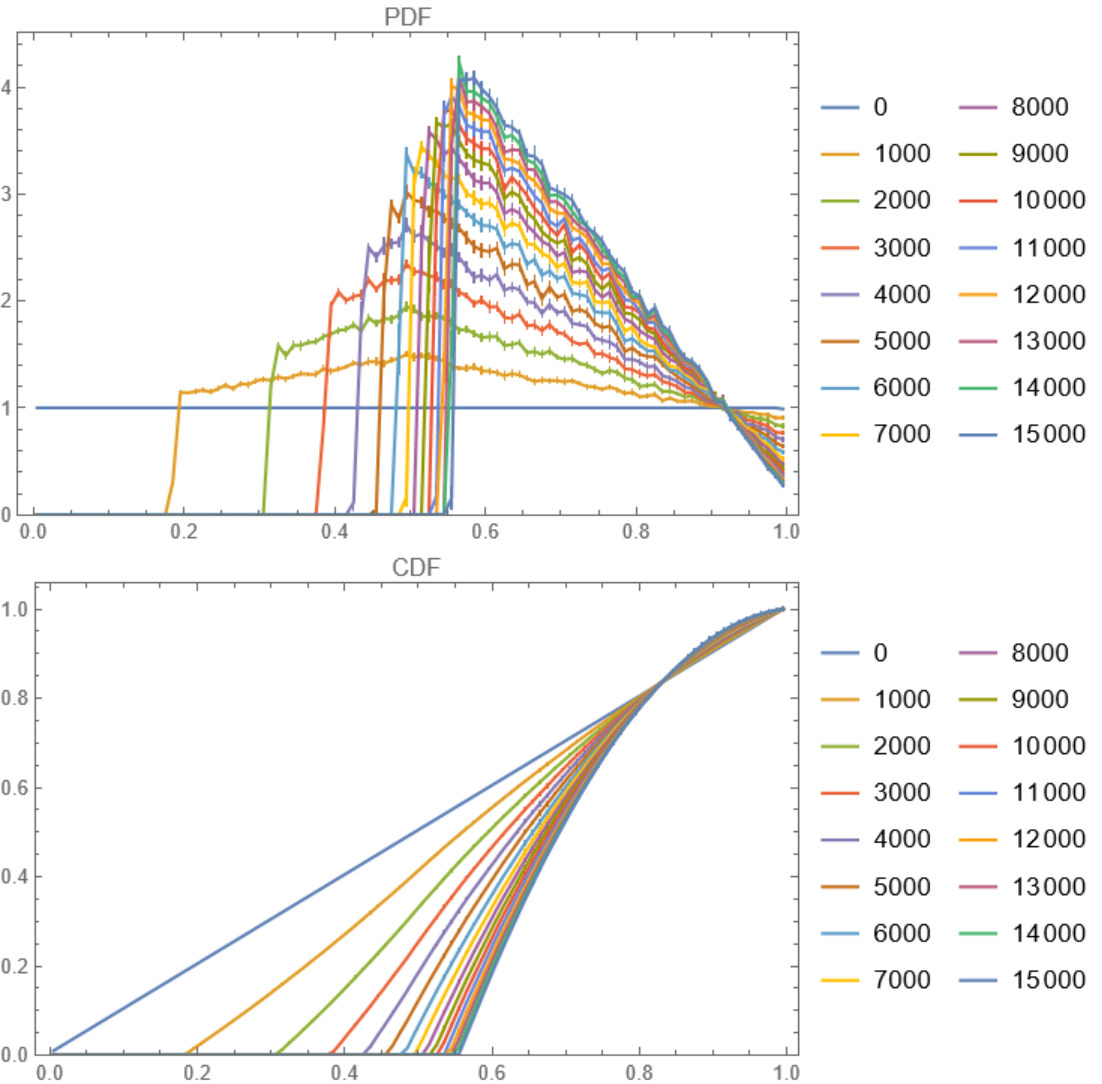 PersianImmortals | Wolfram Function Repository