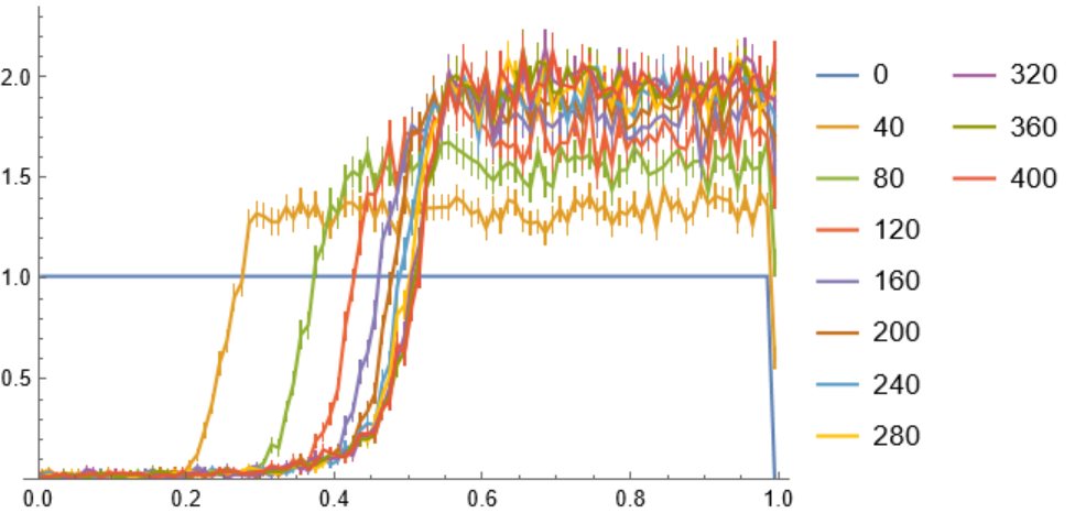 PersianImmortals | Wolfram Function Repository