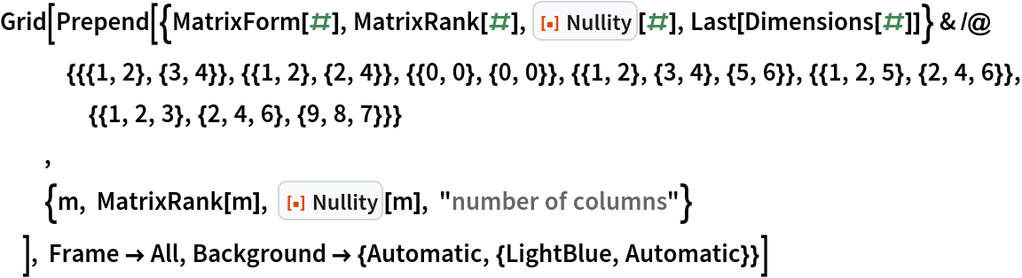 Grid[Prepend[{MatrixForm[#], MatrixRank[#], ResourceFunction["Nullity"][#], Last[Dimensions[#]]} & /@ {{{1, 2}, {3, 4}}, {{1, 2}, {2, 4}}, {{0, 0}, {0, 0}}, {{1, 2}, {3, 4}, {5, 6}}, {{1, 2, 5}, {2,
       4, 6}}, {{1, 2, 3}, {2, 4, 6}, {9, 8, 7}}}
  ,
  {m, MatrixRank[m], ResourceFunction["Nullity"][m], "number of columns"}
  ], Frame -> All, Background -> {Automatic, {LightBlue, Automatic}}]