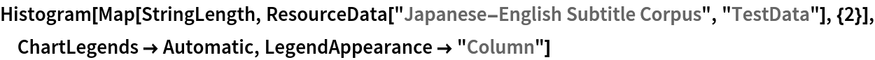 Histogram[
 Map[StringLength, ResourceData["Japanese-English Subtitle Corpus", "TestData"], {2}], ChartLegends -> Automatic, LegendAppearance -> "Column"]