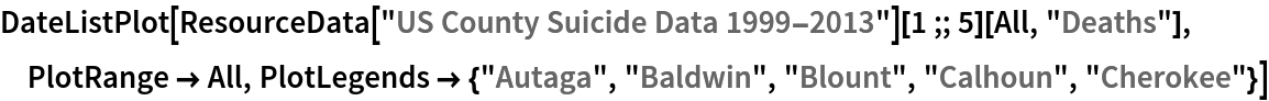 DateListPlot[
 ResourceData["US County Suicide Data 1999-2013"][1 ;; 5][All, "Deaths"], PlotRange -> All, PlotLegends -> {"Autaga", "Baldwin", "Blount", "Calhoun", "Cherokee"}]
