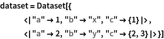 dataset = Dataset[{
   <|"a" -> 1, "b" -> "x", "c" -> {1}|>,
   <|"a" -> 2, "b" -> "y", "c" -> {2, 3}|>}]