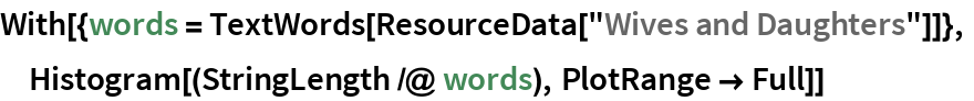 With[{words = TextWords[ResourceData["Wives and Daughters"]]},
 Histogram[(StringLength /@ words), PlotRange -> Full]]