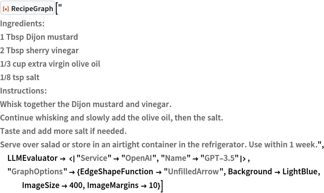 ResourceFunction["RecipeGraph"]["
Ingredients:
1 Tbsp Dijon mustard
2 Tbsp sherry vinegar
1/3 cup extra virgin olive oil
1/8 tsp salt
Instructions:
Whisk together the Dijon mustard and vinegar.
Continue whisking and slowly add the olive oil, then the salt.
Taste and add more salt if needed.
Serve over salad or store in an airtight container in the refrigerator. Use within 1 week.", LLMEvaluator -> <|"Service" -> "OpenAI", "Name" -> "GPT-3.5"|>, "GraphOptions" -> {EdgeShapeFunction -> "UnfilledArrow", Background -> LightBlue, ImageSize -> 400, ImageMargins -> 10}]