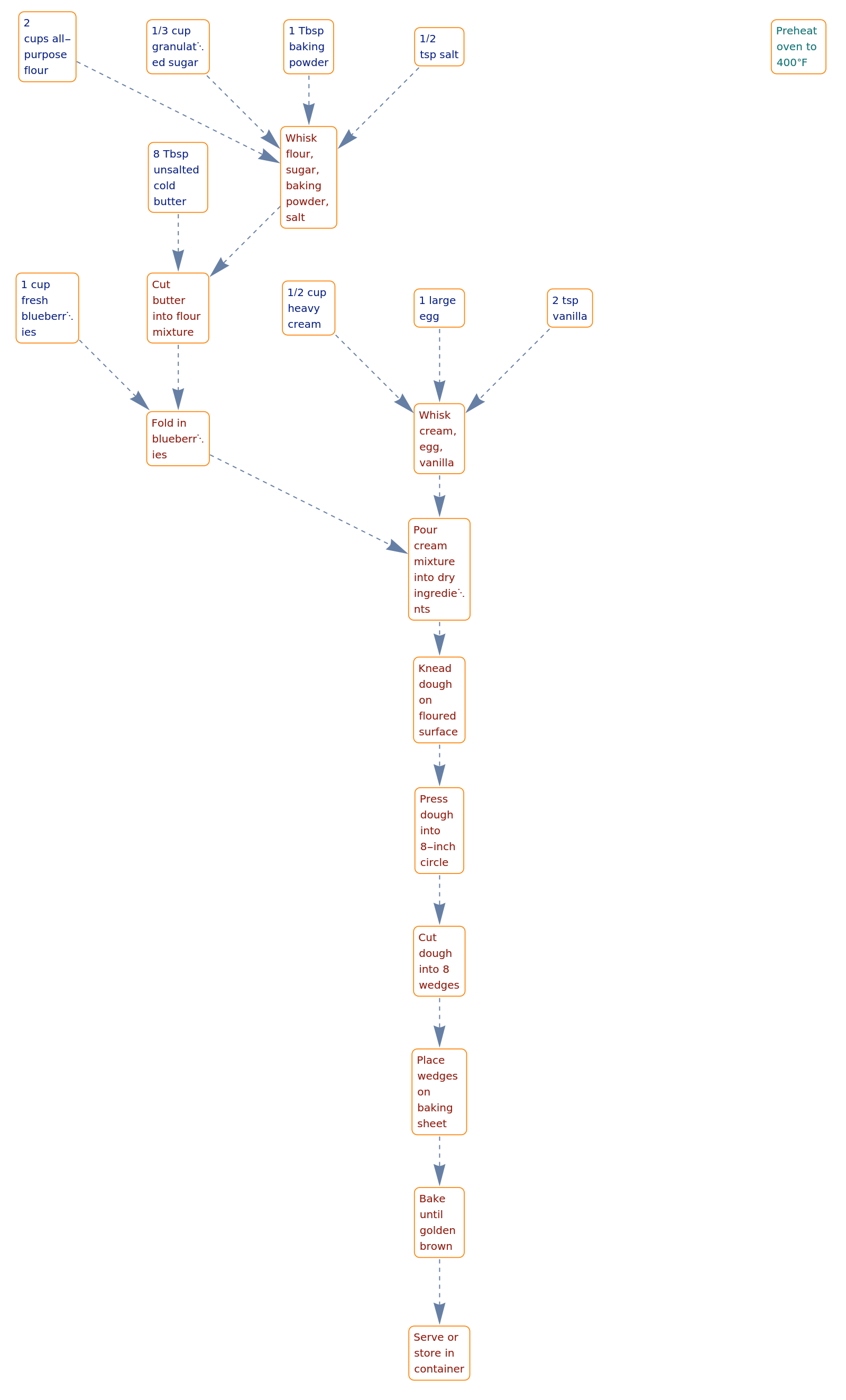 Recipegraph wolfram function repository