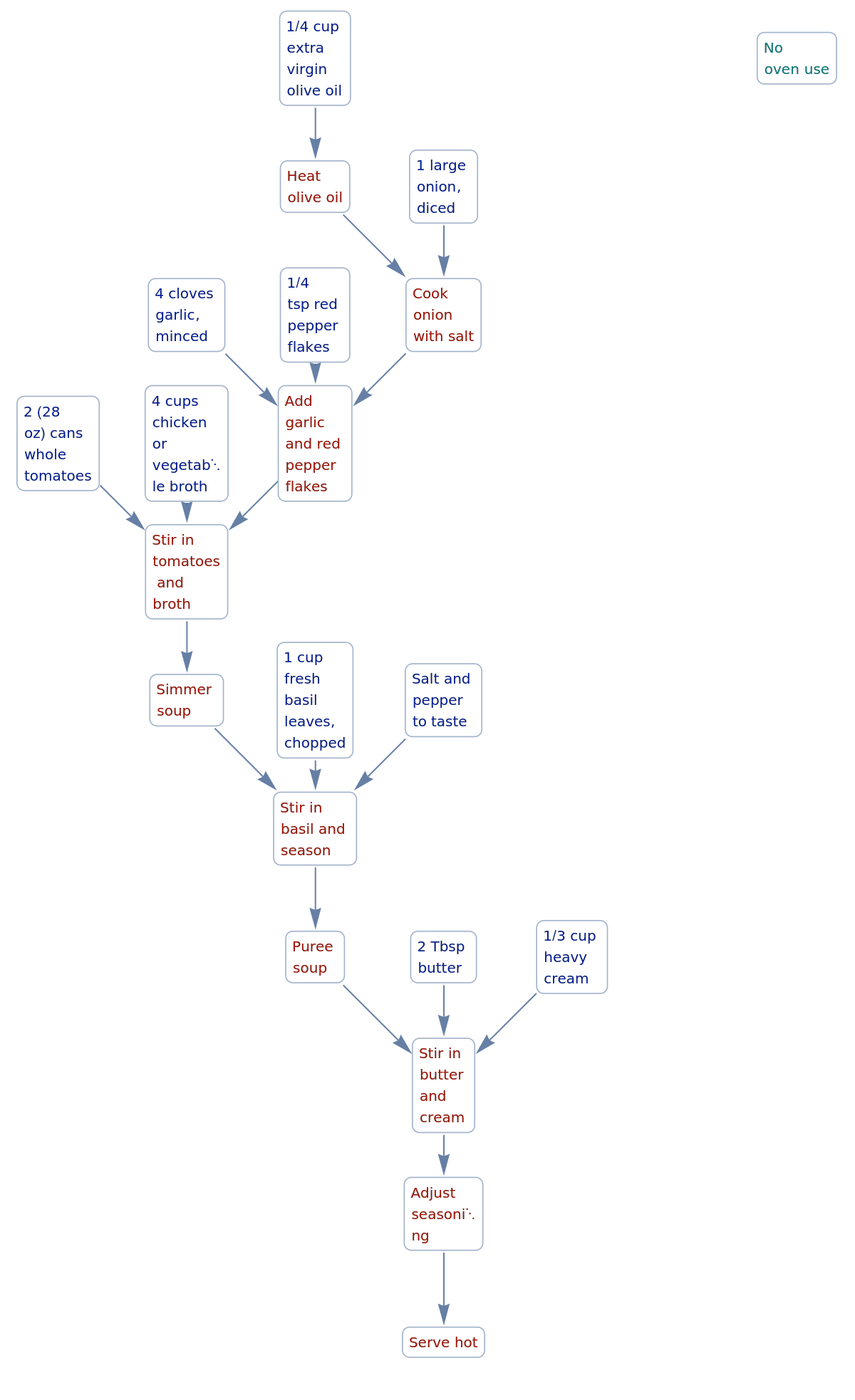 Recipegraph wolfram function repository
