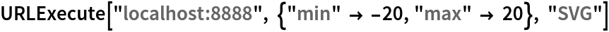 URLExecute["localhost:8888", {"min" -> -20, "max" -> 20}, "SVG"]