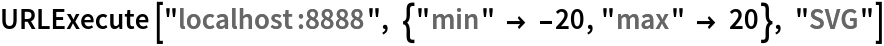 URLExecute["localhost:8888", {"min" -> -20, "max" -> 20}, "SVG"]
