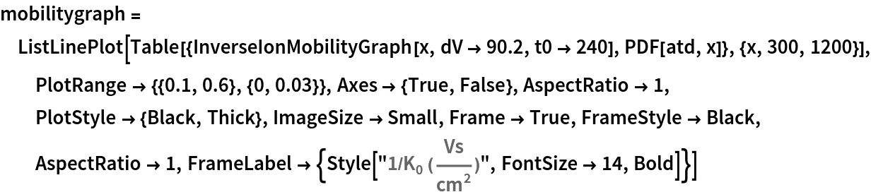 mobilitygraph = ListLinePlot[
  Table[{InverseIonMobilityGraph[x, dV -> 90.2, t0 -> 240], PDF[atd, x]}, {x, 300, 1200}], PlotRange -> {{0.1, 0.6}, {0, 0.03}},
   Axes -> {True, False}, AspectRatio -> 1, PlotStyle -> {Black, Thick}, ImageSize -> Small, Frame -> True, FrameStyle -> Black, AspectRatio -> 1, FrameLabel -> {Style[
     "1/\!\(\*SubscriptBox[\(K\), \(0\)]\) (\!\(\*FractionBox[\(Vs\), SuperscriptBox[\(cm\), \(2\)]]\))", FontSize -> 14, Bold]}]