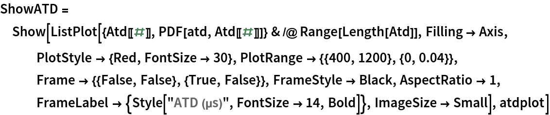 ShowATD = Show[ListPlot[{Atd[[#]], PDF[atd, Atd[[#]]]} & /@ Range[Length[Atd]],
    Filling -> Axis, PlotStyle -> {Red, FontSize -> 30}, PlotRange -> {{400, 1200}, {0, 0.04}}, Frame -> {{False, False}, {True, False}}, FrameStyle -> Black, AspectRatio -> 1, FrameLabel -> {Style["ATD (µs)", FontSize -> 14, Bold]}, ImageSize -> Small], atdplot]