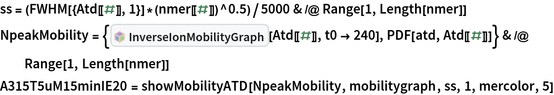 ss = (FWHM[{Atd[[#]], 1}]*(nmer[[#]])^0.5)/5000 & /@ Range[1, Length[nmer]]
NpeakMobility = {InterpretationBox[FrameBox[TagBox[TooltipBox[PaneBox[GridBox[List[List[GraphicsBox[List[Thickness[0.0025`], List[FaceForm[List[RGBColor[0.9607843137254902`, 0.5058823529411764`, 0.19607843137254902`], Opacity[1.`]]], FilledCurveBox[List[List[List[0, 2, 0], List[0, 1, 0], List[0, 1, 0], List[0, 1, 0], List[0, 1, 0]], List[List[0, 2, 0], List[0, 1, 0], List[0, 1, 0], List[0, 1, 0], List[0, 1, 0]], List[List[0, 2, 0], List[0, 1, 0], List[0, 1, 0], List[0, 1, 0], List[0, 1, 0], List[0, 1, 0]], List[List[0, 2, 0], List[1, 3, 3], List[0, 1, 0], List[1, 3, 3], List[0, 1, 0], List[1, 3, 3], List[0, 1, 0], List[1, 3, 3], List[1, 3, 3], List[0, 1, 0], List[1, 3, 3], List[0, 1, 0], List[1, 3, 3]]], List[List[List[205.`, 22.863691329956055`], List[205.`, 212.31669425964355`], List[246.01799774169922`, 235.99870109558105`], List[369.0710144042969`, 307.0436840057373`], List[369.0710144042969`, 117.59068870544434`], List[205.`, 22.863691329956055`]], List[List[30.928985595703125`, 307.0436840057373`], List[153.98200225830078`, 235.99870109558105`], List[195.`, 212.31669425964355`], List[195.`, 22.863691329956055`], List[30.928985595703125`, 117.59068870544434`], List[30.928985595703125`, 307.0436840057373`]], List[List[200.`, 410.42970085144043`], List[364.0710144042969`, 315.7036876678467`], List[241.01799774169922`, 244.65868949890137`], List[200.`, 220.97669792175293`], List[158.98200225830078`, 244.65868949890137`], List[35.928985595703125`, 315.7036876678467`], List[200.`, 410.42970085144043`]], List[List[376.5710144042969`, 320.03370475769043`], List[202.5`, 420.53370475769043`], List[200.95300006866455`, 421.42667961120605`], List[199.04699993133545`, 421.42667961120605`], List[197.5`, 420.53370475769043`], List[23.428985595703125`, 320.03370475769043`], List[21.882003784179688`, 319.1406993865967`], List[20.928985595703125`, 317.4896984100342`], List[20.928985595703125`, 315.7036876678467`], List[20.928985595703125`, 114.70369529724121`], List[20.928985595703125`, 112.91769218444824`], List[21.882003784179688`, 111.26669120788574`], List[23.428985595703125`, 110.37369346618652`], List[197.5`, 9.87369155883789`], List[198.27300024032593`, 9.426692008972168`], List[199.13700008392334`, 9.203690528869629`], List[200.`, 9.203690528869629`], List[200.86299991607666`, 9.203690528869629`], List[201.72699999809265`, 9.426692008972168`], List[202.5`, 9.87369155883789`], List[376.5710144042969`, 110.37369346618652`], List[378.1179962158203`, 111.26669120788574`], List[379.0710144042969`, 112.91769218444824`], List[379.0710144042969`, 114.70369529724121`], List[379.0710144042969`, 315.7036876678467`], List[379.0710144042969`, 317.4896984100342`], List[378.1179962158203`, 319.1406993865967`], List[376.5710144042969`, 320.03370475769043`]]]]], List[FaceForm[List[RGBColor[0.5529411764705883`, 0.6745098039215687`, 0.8117647058823529`], Opacity[1.`]]], FilledCurveBox[List[List[List[0, 2, 0], List[0, 1, 0], List[0, 1, 0], List[0, 1, 0]]], List[List[List[44.92900085449219`, 282.59088134765625`], List[181.00001525878906`, 204.0298843383789`], List[181.00001525878906`, 46.90887451171875`], List[44.92900085449219`, 125.46986389160156`], List[44.92900085449219`, 282.59088134765625`]]]]], List[FaceForm[List[RGBColor[0.6627450980392157`, 0.803921568627451`, 0.5686274509803921`], Opacity[1.`]]], FilledCurveBox[List[List[List[0, 2, 0], List[0, 1, 0], List[0, 1, 0], List[0, 1, 0]]], List[List[List[355.0710144042969`, 282.59088134765625`], List[355.0710144042969`, 125.46986389160156`], List[219.`, 46.90887451171875`], List[219.`, 204.0298843383789`], List[355.0710144042969`, 282.59088134765625`]]]]], List[FaceForm[List[RGBColor[0.6901960784313725`, 0.5882352941176471`, 0.8117647058823529`], Opacity[1.`]]], FilledCurveBox[List[List[List[0, 2, 0], List[0, 1, 0], List[0, 1, 0], List[0, 1, 0]]], List[List[List[200.`, 394.0606994628906`], List[336.0710144042969`, 315.4997024536133`], List[200.`, 236.93968200683594`], List[63.928985595703125`, 315.4997024536133`], List[200.`, 394.0606994628906`]]]]]], List[Rule[BaselinePosition, Scaled[0.15`]], Rule[ImageSize, 10], Rule[ImageSize, 15]]], StyleBox[RowBox[List["InverseIonMobilityGraph", " "]], Rule[ShowAutoStyles, False], Rule[ShowStringCharacters, False], Rule[FontSize, Times[0.9`, Inherited]], Rule[FontColor, GrayLevel[0.1`]]]]], Rule[GridBoxSpacings, List[Rule["Columns", List[List[0.25`]]]]]], Rule[Alignment, List[Left, Baseline]], Rule[BaselinePosition, Baseline], Rule[FrameMargins, List[List[3, 0], List[0, 0]]], Rule[BaseStyle, List[Rule[LineSpacing, List[0, 0]], Rule[LineBreakWithin, False]]]], RowBox[List["PacletSymbol", "[", RowBox[List["\"YingyingJin/IMMSATD\"", ",", "\"YingyingJin`IMMSATD`InverseIonMobilityGraph\""]], "]"]], Rule[TooltipStyle, List[Rule[ShowAutoStyles, True], Rule[ShowStringCharacters, True]]]], Function[Annotation[Slot[1], Style[Defer[PacletSymbol["YingyingJin/IMMSATD", "YingyingJin`IMMSATD`InverseIonMobilityGraph"]], Rule[ShowStringCharacters, True]], "Tooltip"]]], Rule[Background, RGBColor[0.968`, 0.976`, 0.984`]], Rule[BaselinePosition, Baseline], Rule[DefaultBaseStyle, List[]], Rule[FrameMargins, List[List[0, 0], List[1, 1]]], Rule[FrameStyle, RGBColor[0.831`, 0.847`, 0.85`]], Rule[RoundingRadius, 4]], PacletSymbol["YingyingJin/IMMSATD", "YingyingJin`IMMSATD`InverseIonMobilityGraph"], Rule[Selectable, False], Rule[SelectWithContents, True], Rule[BoxID, "PacletSymbolBox"]][Atd[[#]], t0 -> 240], PDF[atd, Atd[[#]]]} & /@ Range[1, Length[nmer]]
A315T5uM15minIE20 = showMobilityATD[NpeakMobility, mobilitygraph, ss, 1, mercolor, 5]