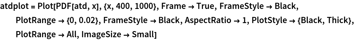 atdplot = Plot[PDF[atd, x], {x, 400, 1000}, Frame -> True, FrameStyle -> Black,
   PlotRange -> {0, 0.02}, FrameStyle -> Black, AspectRatio -> 1, PlotStyle -> {Black, Thick}, PlotRange -> All, ImageSize -> Small]