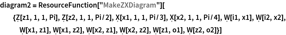 diagram2 = ResourceFunction[
   "MakeZXDiagram"][{\[FormalCapitalZ][z1, 1, 1, Pi], \[FormalCapitalZ][z2, 1, 1, Pi/2], \[FormalCapitalX][x1, 1, 1, Pi/3], \[FormalCapitalX][x2, 1, 1, Pi/4], \[FormalCapitalW][i1,
     x1], \[FormalCapitalW][i2, x2], \[FormalCapitalW][x1, z1], \[FormalCapitalW][x1, z2], \[FormalCapitalW][x2, z1], \[FormalCapitalW][x2, z2], \[FormalCapitalW][z1, o1], \[FormalCapitalW][z2, o2]}]