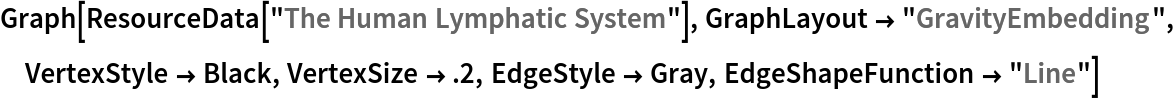 Graph[ResourceData[\!\(\*
TagBox["\"\<The Human Lymphatic System\>\"",
#& ,
BoxID -> "ResourceTag-The Human Lymphatic System-Input",
AutoDelete->True]\)], GraphLayout -> "GravityEmbedding", VertexStyle -> Black, VertexSize -> .2, EdgeStyle -> Gray, EdgeShapeFunction -> "Line"]