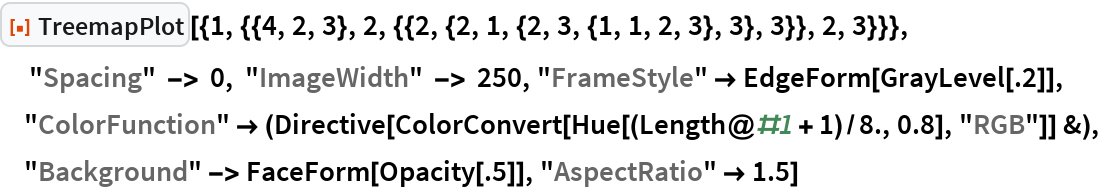 TreemapPlot | Wolfram Function Repository
