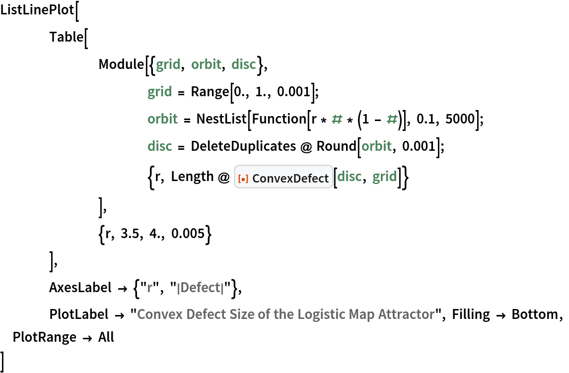 ListLinePlot[
 	Table[
  		Module[{grid, orbit, disc},
   			grid = Range[0., 1., 0.001];
   			orbit = NestList[Function[r * # * (1 - #)], 0.1, 5000];
   			disc = DeleteDuplicates @ Round[orbit, 0.001];
   			{r, Length @ ResourceFunction["ConvexDefect"][disc, grid]}
   		],
  		{r, 3.5, 4., 0.005}
  	],
 	AxesLabel -> {"r", "|Defect|"},
 	PlotLabel -> "Convex Defect Size of the Logistic Map Attractor", Filling -> Bottom, PlotRange -> All
 ]