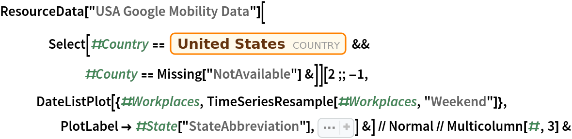 ResourceData[\!\(\*
TagBox["\"\<USA Google Mobility Data\>\"",
#& ,
BoxID -> "ResourceTag-USA Google Mobility Data-Input",
AutoDelete->True]\)][
    Select[#Country == Entity["Country", "UnitedStates"] && #County ==
         Missing["NotAvailable"] &]][2 ;; -1, DateListPlot[{#Workplaces, TimeSeriesResample[#Workplaces, "Weekend"]}, PlotLabel -> #State["StateAbbreviation"], Sequence[
     Joined -> {True, False}, Filling -> {1 -> Axis, 2 -> {Axis, 
Directive[
Opacity[0.3], Red, Thick]}}, AspectRatio -> 1/4, FrameTicks -> None, Axes -> {True, None}, ImageSize -> 200, PlotRange -> {{"Feb 29, 2020", "June 16, 2020"}, {-80, 80}}, PlotStyle -> {Automatic, None}]] &] // Normal // Multicolumn[#, 3] &