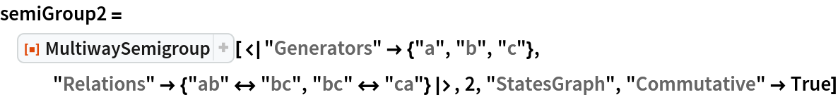 semiGroup2 = ResourceFunction[
  "MultiwaySemigroup"][<|"Generators" -> {"a", "b", "c"}, "Relations" -> {"ab" <-> "bc", "bc" <-> "ca"}|>, 2, "StatesGraph", "Commutative" -> True]
