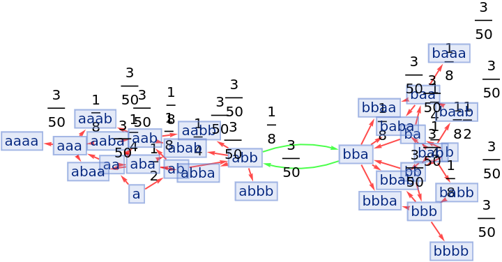 MultiwaySemigroup | Wolfram Function Repository