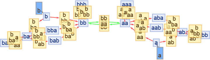 MultiwaySemigroup | Wolfram Function Repository
