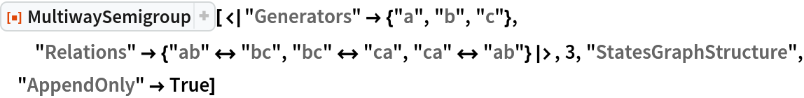 ResourceFunction[
 "MultiwaySemigroup"][<|"Generators" -> {"a", "b", "c"}, "Relations" -> {"ab" <-> "bc", "bc" <-> "ca", "ca" <-> "ab"}|>, 3, "StatesGraphStructure", "AppendOnly" -> True]