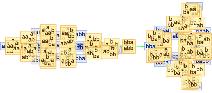MultiwaySemigroup | Wolfram Function Repository