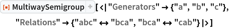 ResourceFunction[
 "MultiwaySemigroup"][<|"Generators" -> {"a", "b", "c"}, "Relations" -> {"abc" <-> "bca", "bca" <-> "cab"}|>]