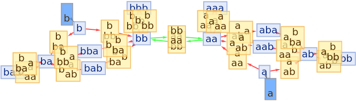 MultiwaySemigroup | Wolfram Function Repository