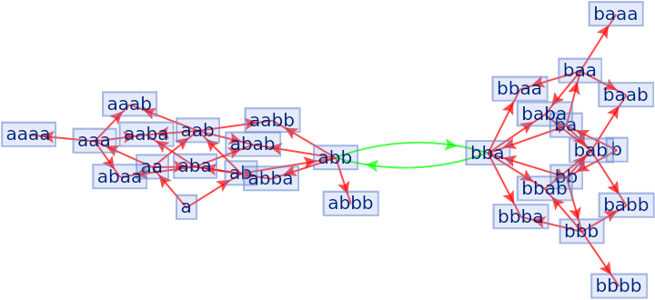 MultiwaySemigroup | Wolfram Function Repository