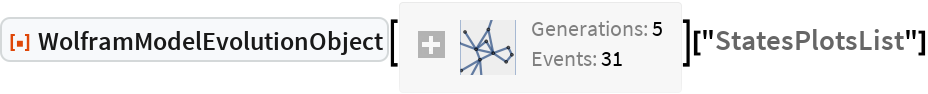 WolframModelEvolutionObject | Wolfram Function Repository