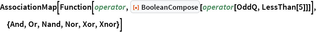 BooleanCompose | Wolfram Function Repository