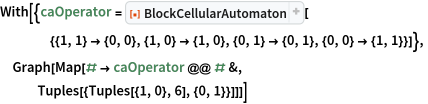 With[{caOperator = ResourceFunction[
    "BlockCellularAutomaton", ResourceSystemBase -> "https://www.wolframcloud.com/obj/resourcesystem/api/1.0"][
    {{1, 1} -> {0, 0}, {1, 0} -> {1, 0}, {0, 1} -> {0, 1}, {0, 0} -> {1, 1}}]},
 Graph[Map[# -> caOperator @@ # &,
   Tuples[{Tuples[{1, 0}, 6], {0, 1}}]]]]
