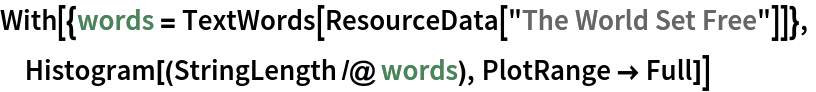 With[{words = TextWords[ResourceData["The World Set Free"]]},
 Histogram[(StringLength /@ words), PlotRange -> Full]]