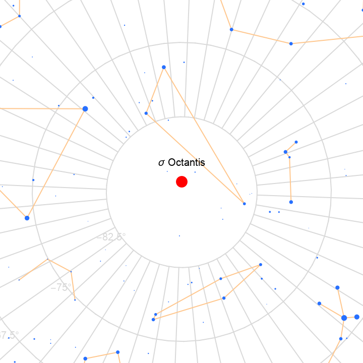 SkyPositionChart | Wolfram Function Repository