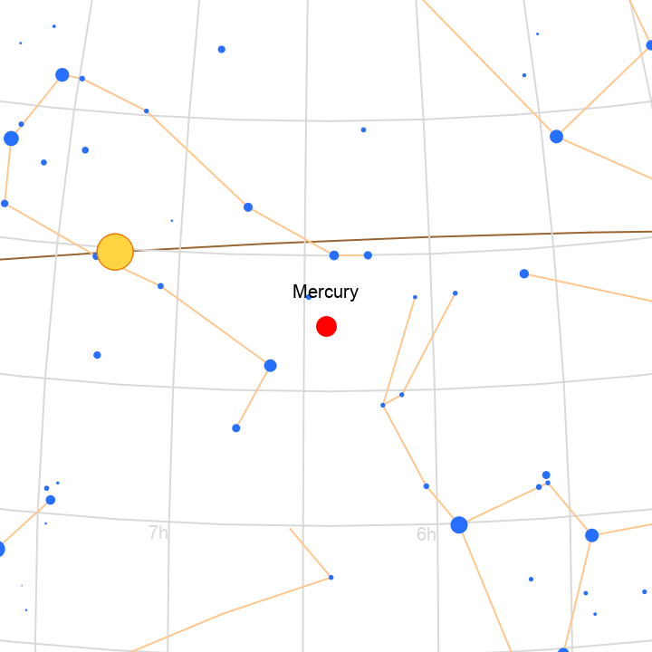 SkyPositionChart | Wolfram Function Repository