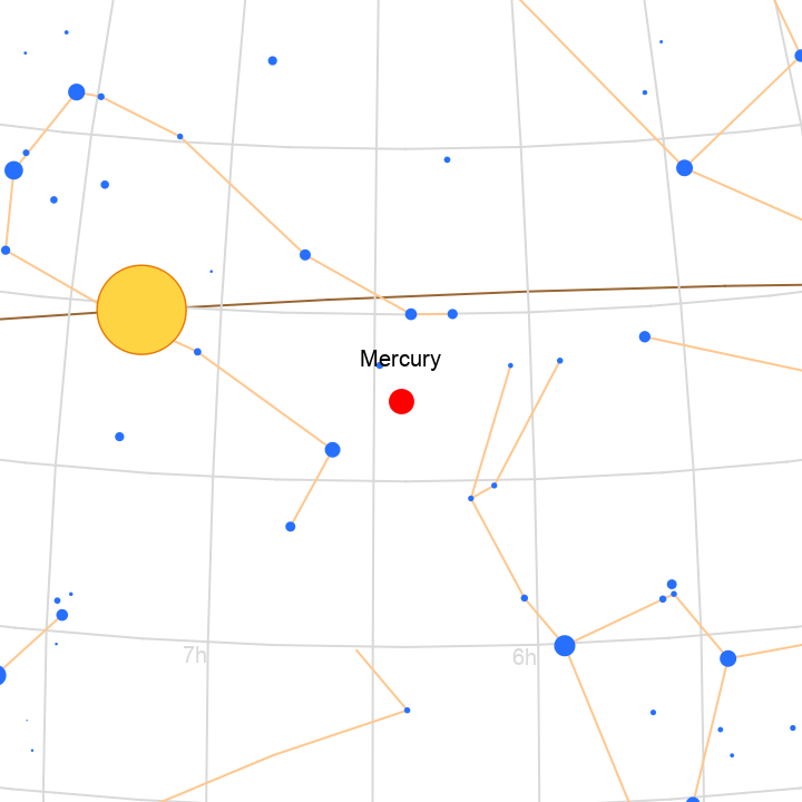 SkyPositionChart | Wolfram Function Repository