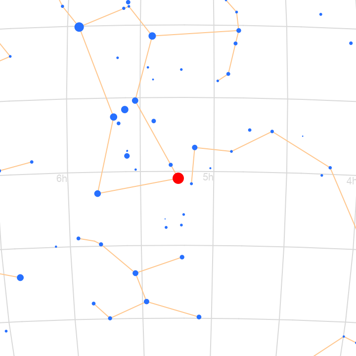 SkyPositionChart | Wolfram Function Repository