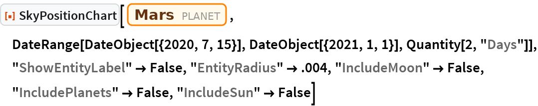 SkyPositionChart | Wolfram Function Repository