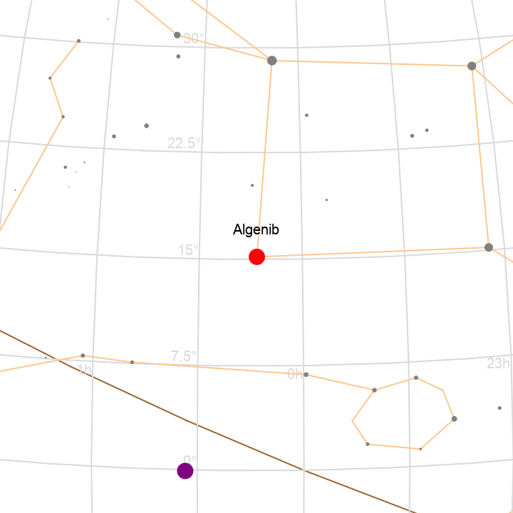 SkyPositionChart | Wolfram Function Repository