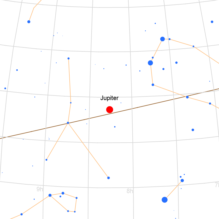 SkyPositionChart | Wolfram Function Repository
