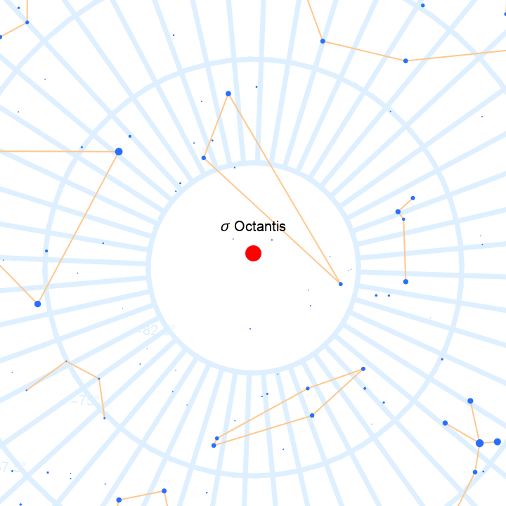 SkyPositionChart | Wolfram Function Repository