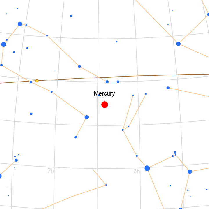 SkyPositionChart | Wolfram Function Repository