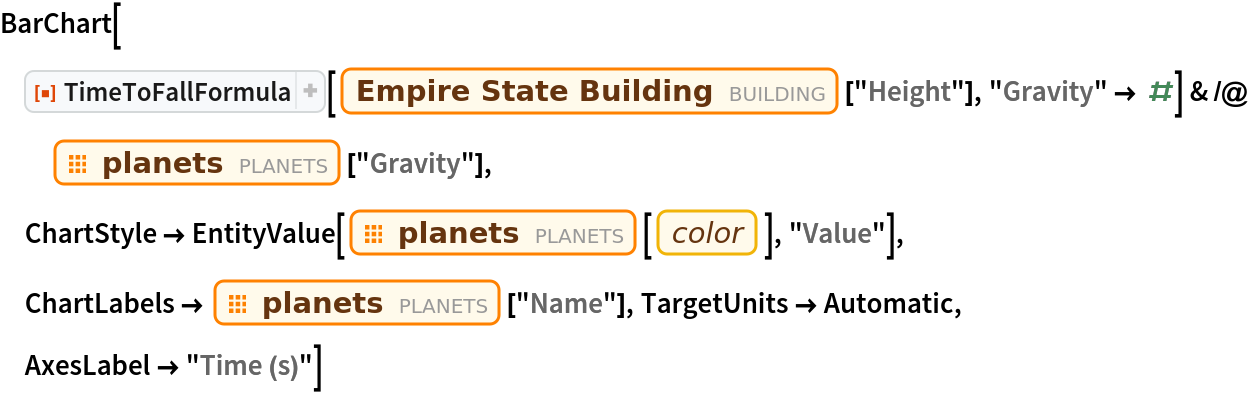 BarChart[ResourceFunction["TimeToFallFormula"][
    Entity["Building", "EmpireStateBuilding::h583b"]["Height"], "Gravity" -> #] & /@ EntityClass["Planet", All]["Gravity"], ChartStyle -> EntityValue[
   EntityClass["Planet", All][EntityProperty["Planet", "Color"]], "Value"], ChartLabels -> EntityClass["Planet", All]["Name"], TargetUnits -> Automatic, AxesLabel -> "Time (s)"]