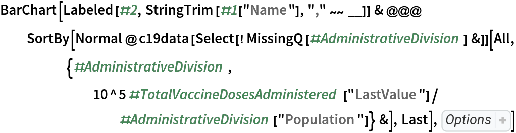 BarChart[
 Labeled[#2, StringTrim[#1["Name"], "," ~~ __]] & @@@ SortBy[Normal@
    c19data[Select[! MissingQ[#AdministrativeDivision] &]][
     All, {#AdministrativeDivision, 10^5 #TotalVaccineDosesAdministered[
          "LastValue"]/#AdministrativeDivision["Population"]} &], Last], Sequence[
 BarOrigin -> Left, AspectRatio -> 0.7, BarSpacing -> Medium, ChartStyle -> "Aquamarine", PlotLabel -> "estimated total vaccine doses administered per 100K people"]]