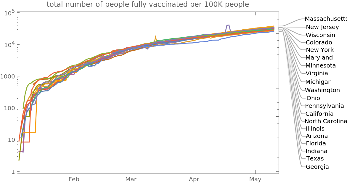JHUCOVID19VaccineData | Wolfram Function Repository